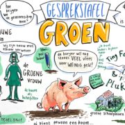 gesprekstafel groen-lager res voor schermgebruik