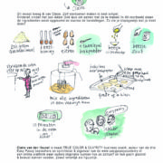 voorbeeldrecept 1 Claire van den Heuvel