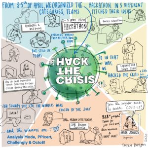 HACKTHECRISIS 2
