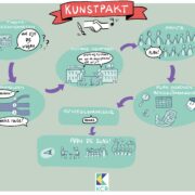 KCR_WAT_V3_ZONDER_DATA